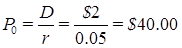 Calculating the market value of a share of stock