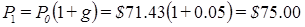 Stock price in Time 1