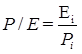 Price earnings ratio