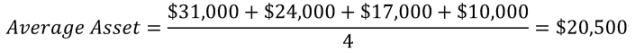 Average value of assets