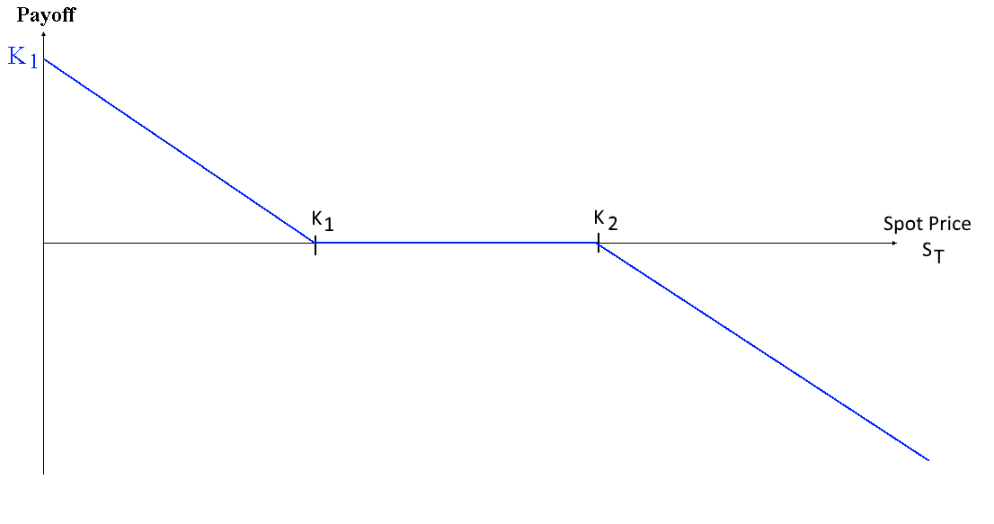 short range forward