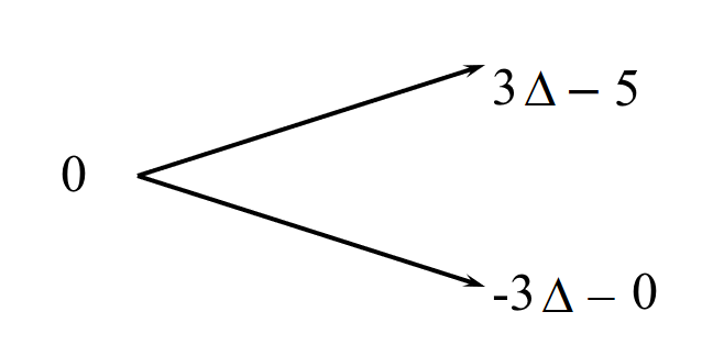 Binomial tree for futures option