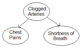 An Example showing Causality