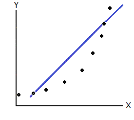 Correlation of an Exponential Function