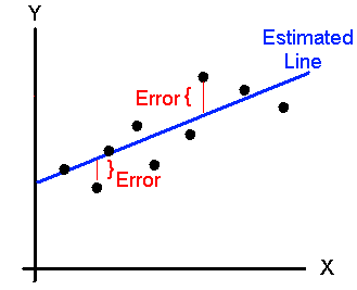 Linear Regression
