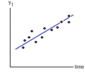 Linear Time Series
